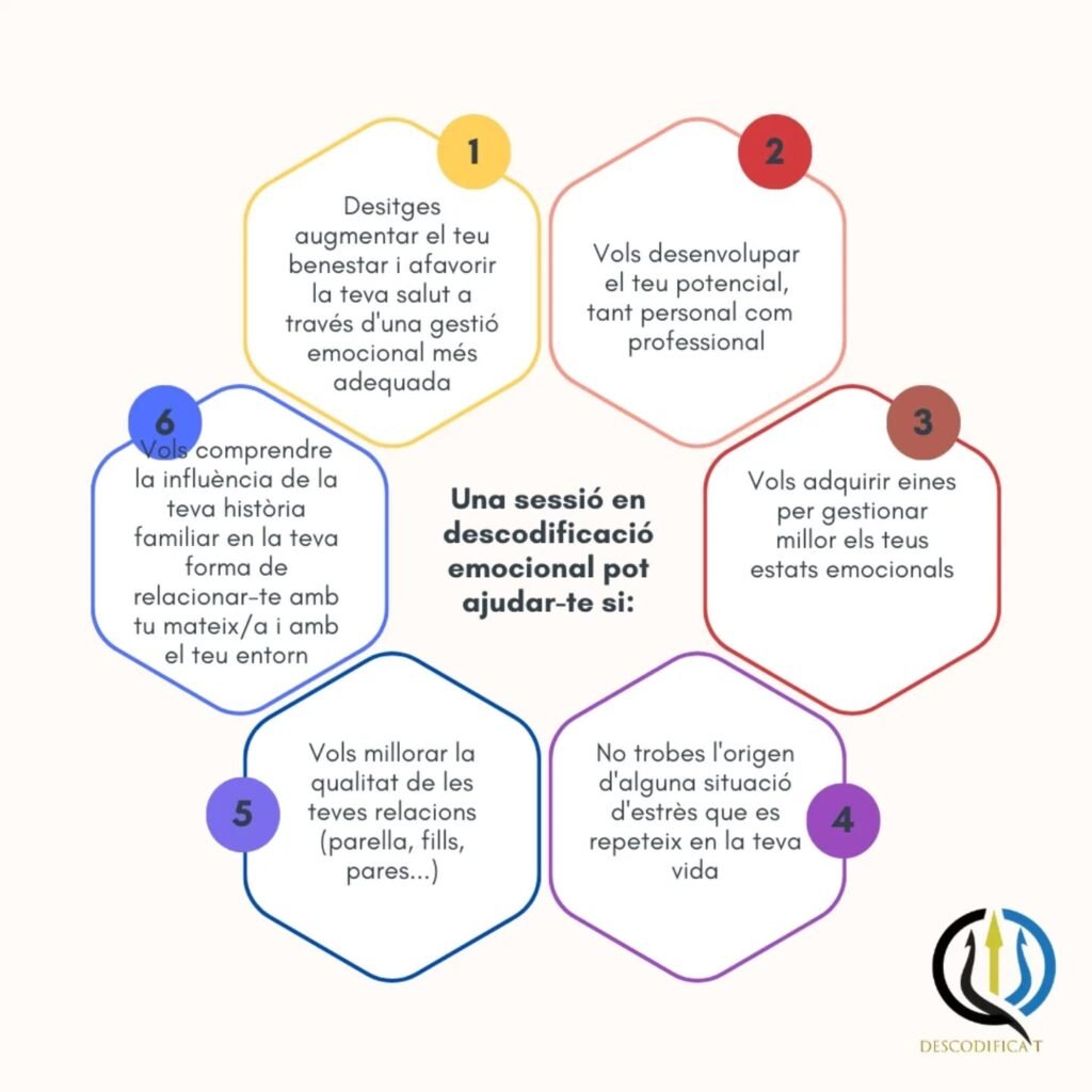 Instagram post from dscodificat. This post is in position 0.