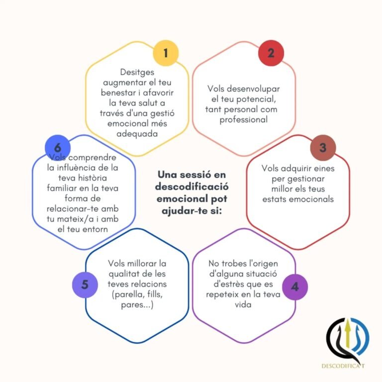 Instagram post from dscodificat. This post is in position 1.